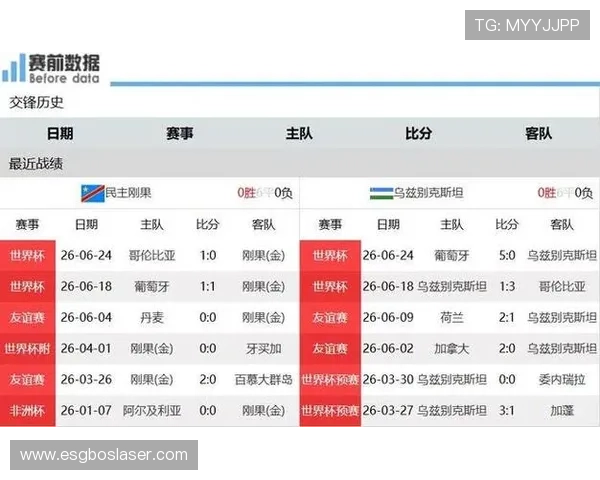 哥伦比亚与民主刚果在世界杯中的攻防实力对比及关键战术解析